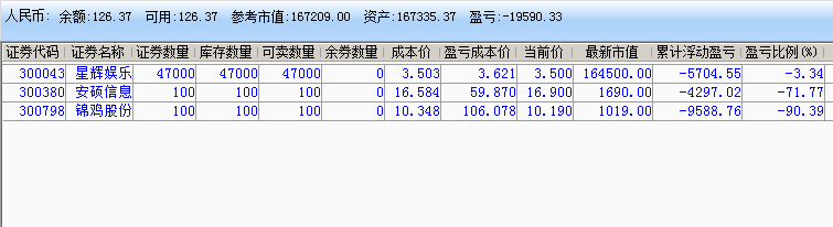 实盘记录 炒股实盘记录(2021年12月15日~2022年01月19日) 实盘记录