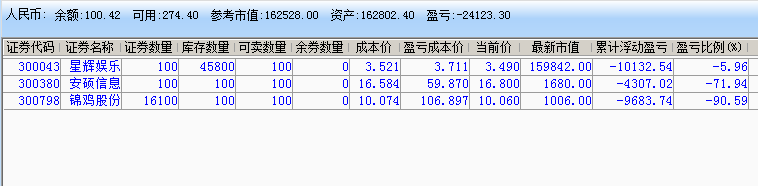 实盘记录 炒股实盘记录(2021年12月15日~2022年01月19日) 实盘记录