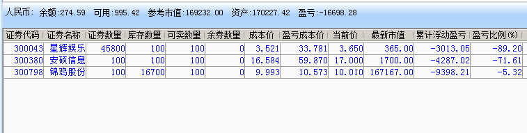 实盘记录 炒股实盘记录(2021年12月15日~2022年01月19日) 实盘记录