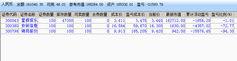 实盘记录 炒股实盘记录(2021年12月15日~2022年01月19日) 实盘记录