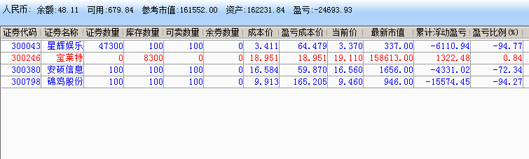 实盘记录 炒股实盘记录(2021年12月15日~2022年01月19日) 实盘记录