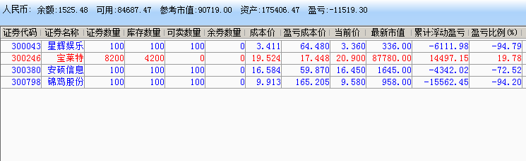 实盘记录 炒股实盘记录(2021年12月15日~2022年01月19日) 实盘记录