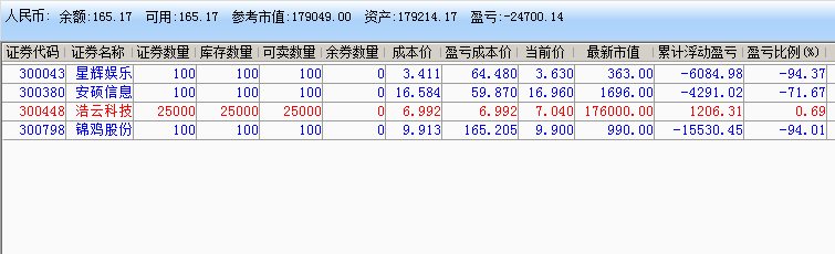 实盘记录 炒股实盘记录(2021年12月15日~2022年01月19日) 实盘记录