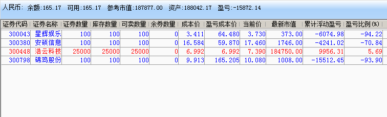 实盘记录 炒股实盘记录(2021年12月15日~2022年01月19日) 实盘记录