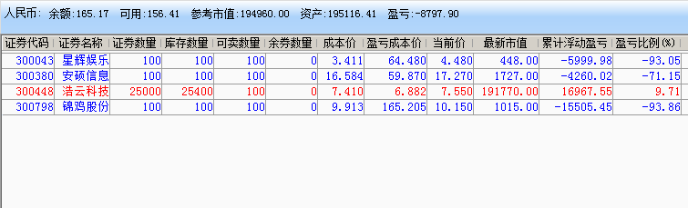 实盘记录 炒股实盘记录(2021年12月15日~2022年01月19日) 实盘记录