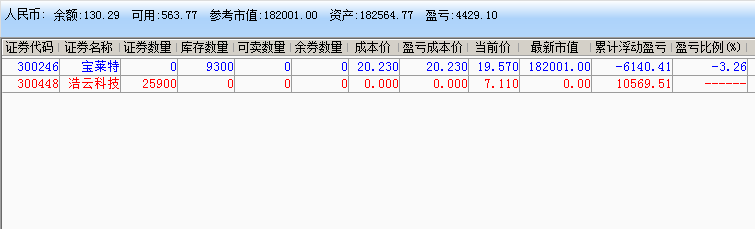 实盘记录.png 炒股实盘记录(2021年12月15日~2022年01月19日) 实盘记录