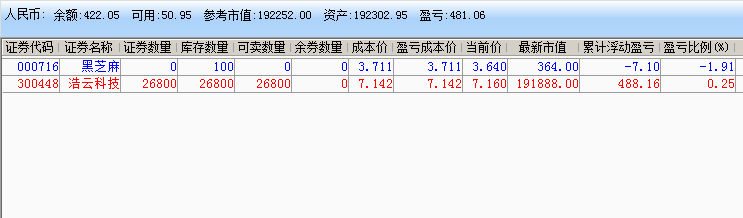 实盘记录.png 炒股实盘记录(2021年12月15日~2022年01月19日) 实盘记录