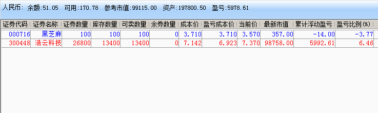 实盘记录.png 炒股实盘记录(2021年12月15日~2022年01月19日) 实盘记录