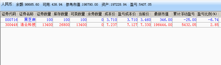 实盘记录.png 炒股实盘记录(2021年12月15日~2022年01月19日) 实盘记录