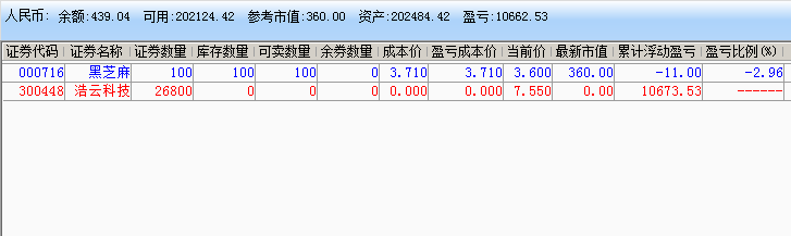 实盘记录.png 炒股实盘记录(2021年12月15日~2022年01月19日) 实盘记录