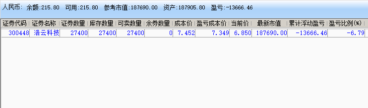 实盘记录.png 炒股实盘记录(2022年01月21日~2022年07月01日) 实盘记录