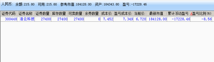 实盘记录.png 炒股实盘记录(2022年01月21日~2022年07月01日) 实盘记录
