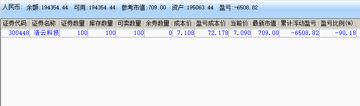 实盘记录.png 炒股实盘记录(2022年01月21日~2022年07月01日) 实盘记录