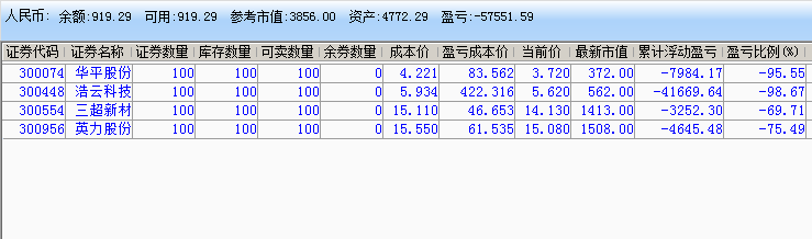 实盘记录.png 炒股实盘记录(2022年01月21日~2022年07月01日) 实盘记录