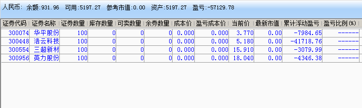 清仓.png 炒股实盘记录(2022年01月21日~2022年07月01日) 实盘记录