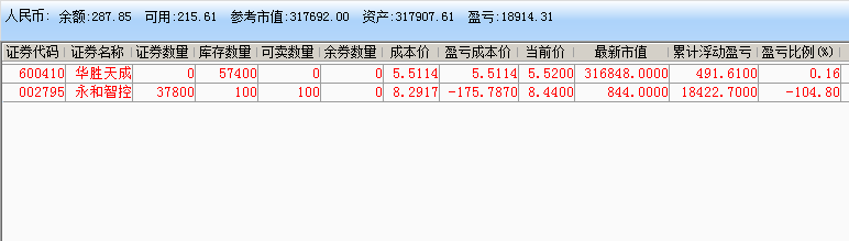 实盘记录20221115154305.png 炒股实盘记录(2022年07月15日~2022年12月14日) 实盘记录
