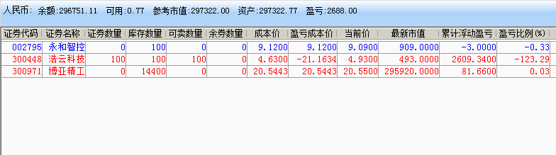实盘记录_20230104150509.png 炒股实盘记录(2022年12月16日~2023年02月20日) 实盘记录