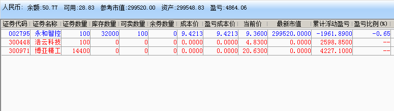 实盘记录_20230106135313.png 炒股实盘记录(2022年12月16日~2023年02月20日) 实盘记录