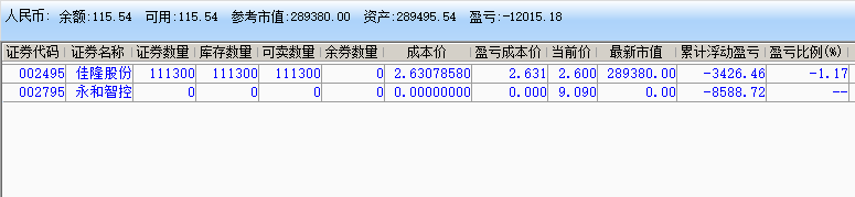 实盘记录_202301112059.png 炒股实盘记录(2022年12月16日~2023年02月20日) 实盘记录