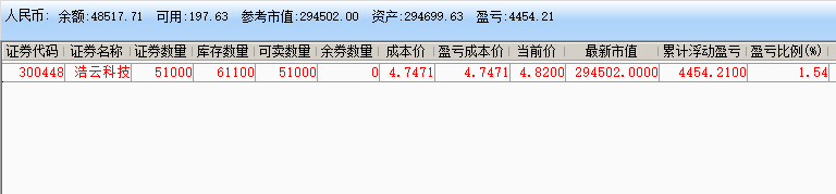 实盘记录_202301160945.png 炒股实盘记录(2022年12月16日~2023年02月20日) 实盘记录