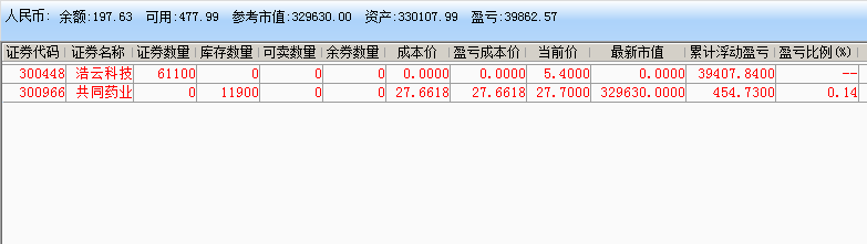 实盘记录_20230202150650.png 炒股实盘记录(2022年12月16日~2023年02月20日) 实盘记录