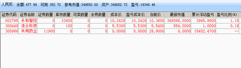实盘记录_20230203150544.png 炒股实盘记录(2022年12月16日~2023年02月20日) 实盘记录