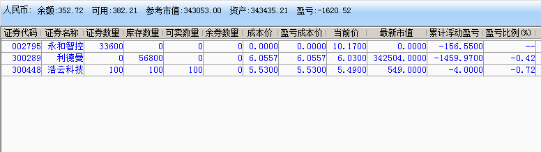 实盘记录_20230206152739.png 炒股实盘记录(2022年12月16日~2023年02月20日) 实盘记录