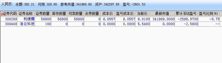 实盘记录_20230207151113.png 炒股实盘记录(2022年12月16日~2023年02月20日) 实盘记录